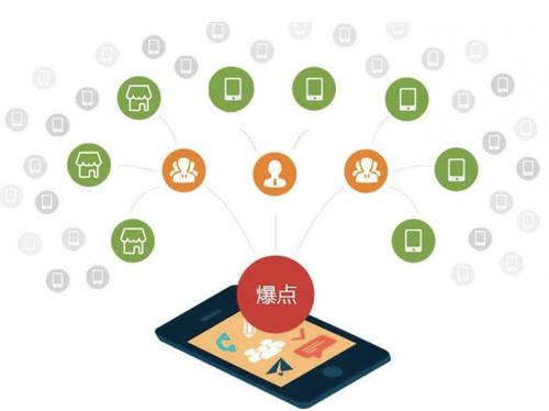 榆树为什么越来越多的企业通过软文营销来引流